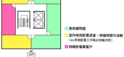 房屋西曬|室內設計師教你如何挑選西曬房